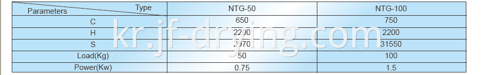 Techincal Data